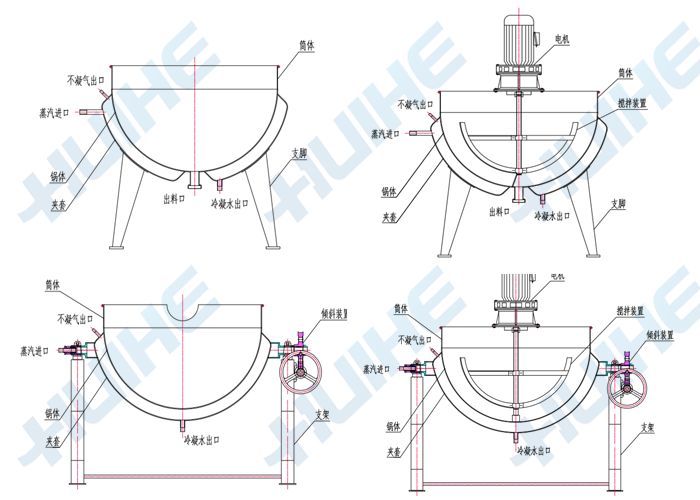 各類(lèi)型蒸汽夾層鍋結(jié)構(gòu)圖