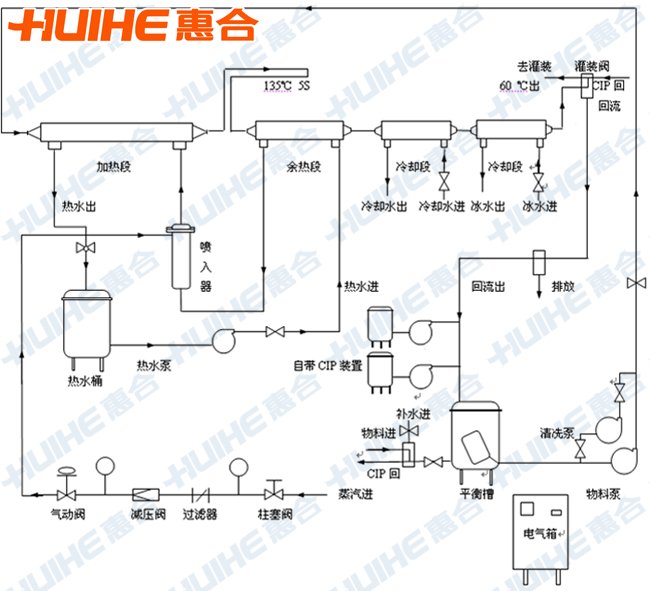 管式殺菌機結構